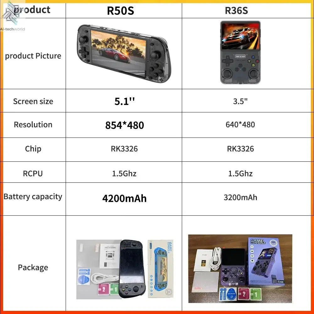NEW 5.1 Inch R50S Retro Games Console IPS Screen 4200mAh Long-lasting Battery Portable Pocket Video Player Games 128G Boy Gifts Ai-TechWorld 