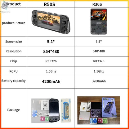 NEW 5.1 Inch R50S Retro Games Console IPS Screen 4200mAh Long-lasting Battery Portable Pocket Video Player Games 128G Boy Gifts Ai-TechWorld 