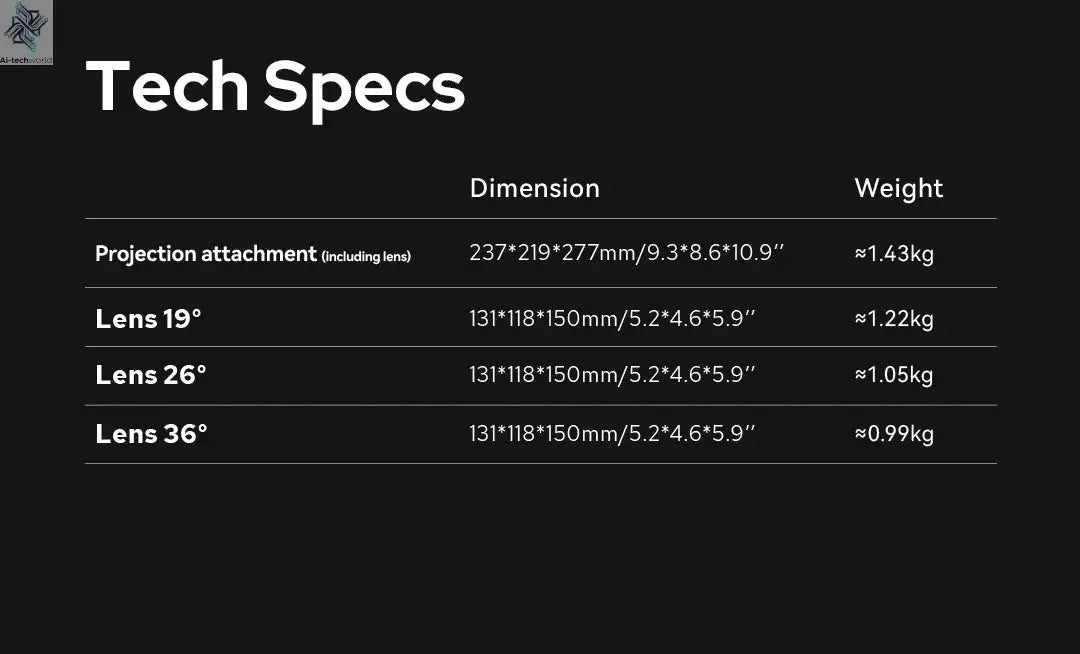 NEW GODOX MLP Spotlight Mount Set 19° / 26° / 36° Lighting Modifiers Godox Mount Lights Accessories for ML60 BI ML30 BI Ai-TechWorld 