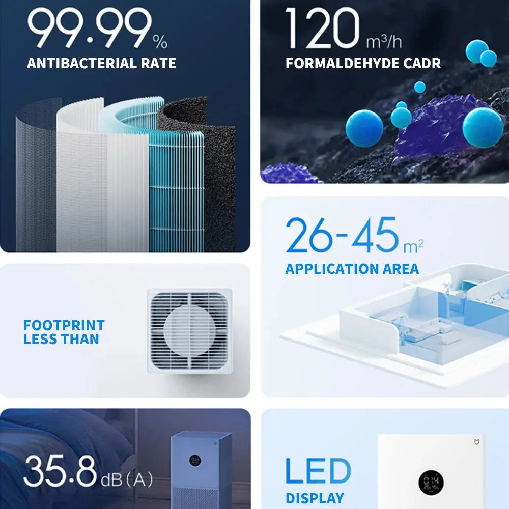 NEW XIAOMI Smart Air Purifier 4 Lite LED Display Quadruple Purification Aldehyde Removal Home Air Ionizer 35.8dB(A) Low noise - Ai-TechWorld