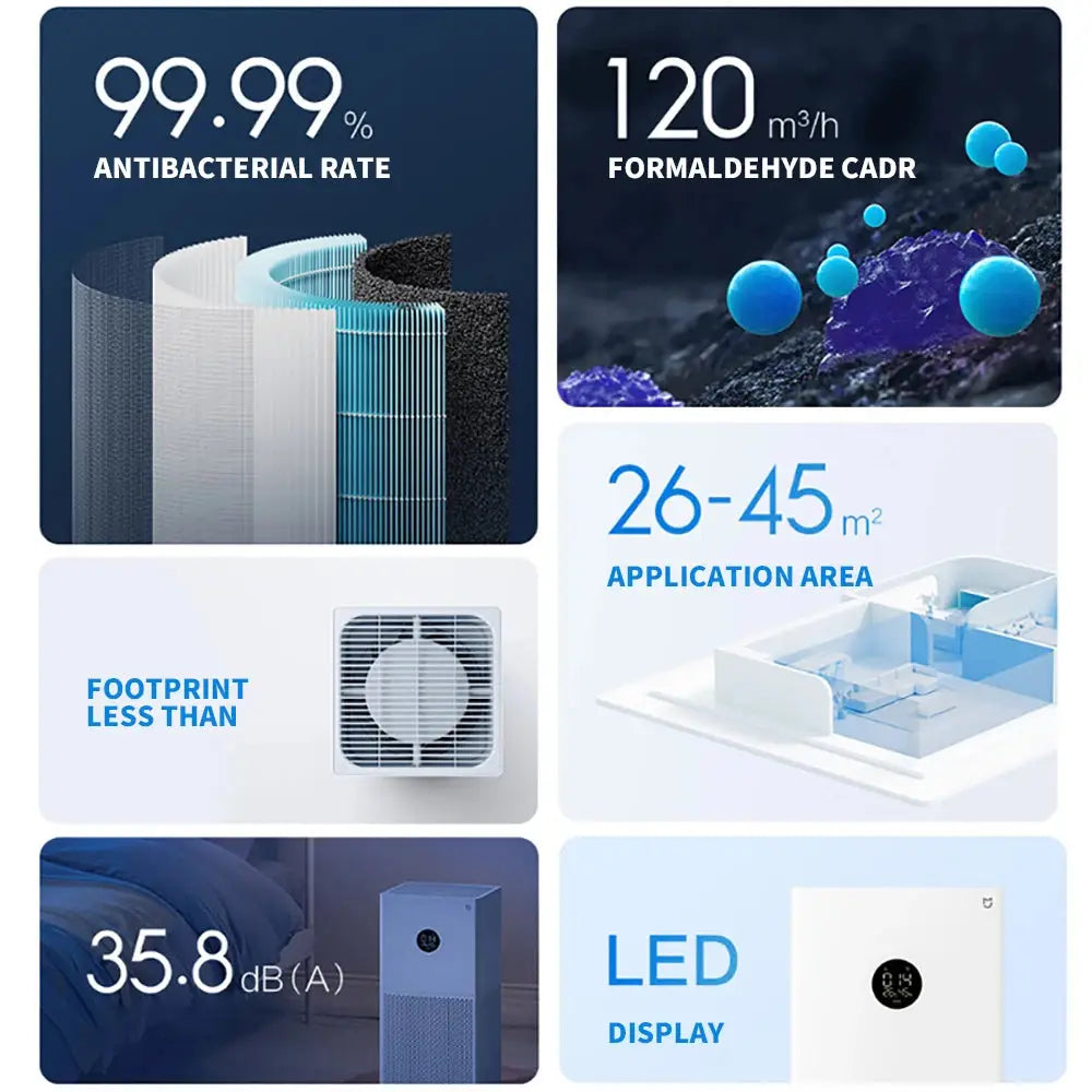 NEW XIAOMI Smart Air Purifier 4 Lite LED Display Quadruple Purification Aldehyde Removal Home Air Ionizer 35.8dB(A) Low noise - Ai-TechWorld