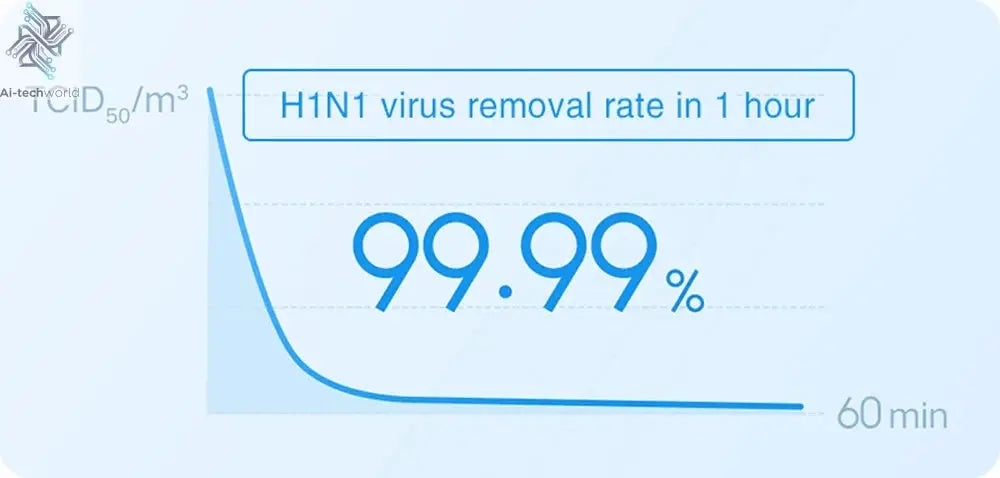 NEW XIAOMI Smart Air Purifier 4 Lite LED Display Quadruple Purification Aldehyde Removal Home Air Ionizer 35.8dB(A) Low noise - Ai-TechWorld