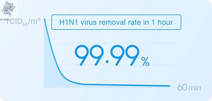 NEW XIAOMI Smart Air Purifier 4 Lite LED Display Quadruple Purification Aldehyde Removal Home Air Ionizer 35.8dB(A) Low noise - Ai-TechWorld