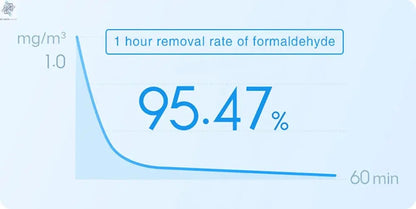 NEW XIAOMI Smart Air Purifier 4 Lite LED Display Quadruple Purification Aldehyde Removal Home Air Ionizer 35.8dB(A) Low noise - Ai-TechWorld