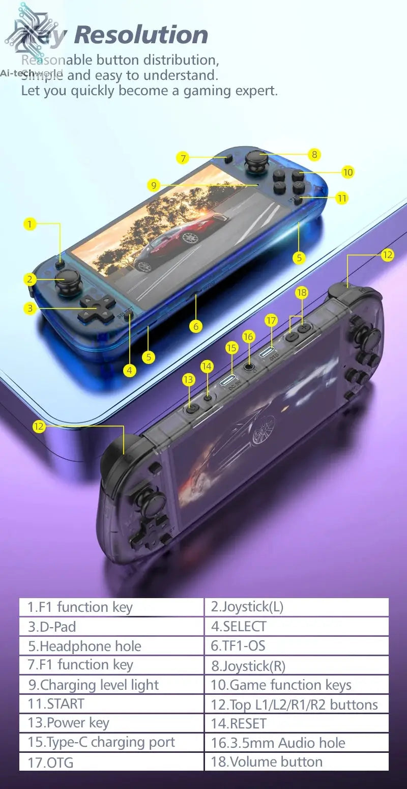 New R50S Retro Handheld Game Console 5.1 Inch Large Screen Linux System 854*480 4200mAh Video Gaming Player Boy Gifts Ai-TechWorld 