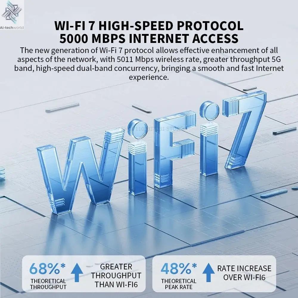 New XIAOMI Router BE5000 WiFi 7 5011Mbps 2.5GHz Network Port 512MB Memory Dual Broadband Access Network Security Protection CN - Ai - TechWorld