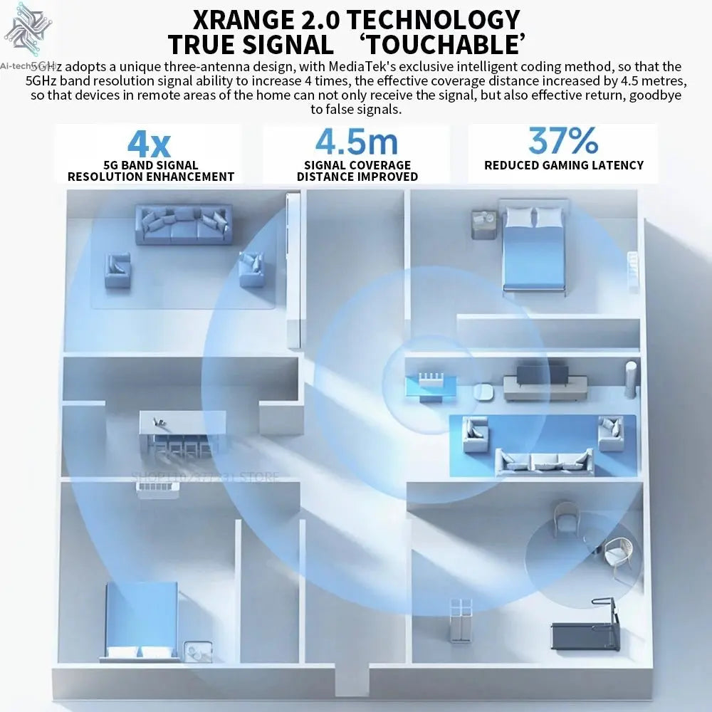 New XIAOMI Router BE5000 WiFi 7 5011Mbps 2.5GHz Network Port 512MB Memory Dual Broadband Access Network Security Protection CN - Ai - TechWorld