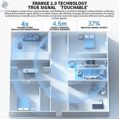 New XIAOMI Router BE5000 WiFi 7 5011Mbps 2.5GHz Network Port 512MB Memory Dual Broadband Access Network Security Protection CN - Ai - TechWorld
