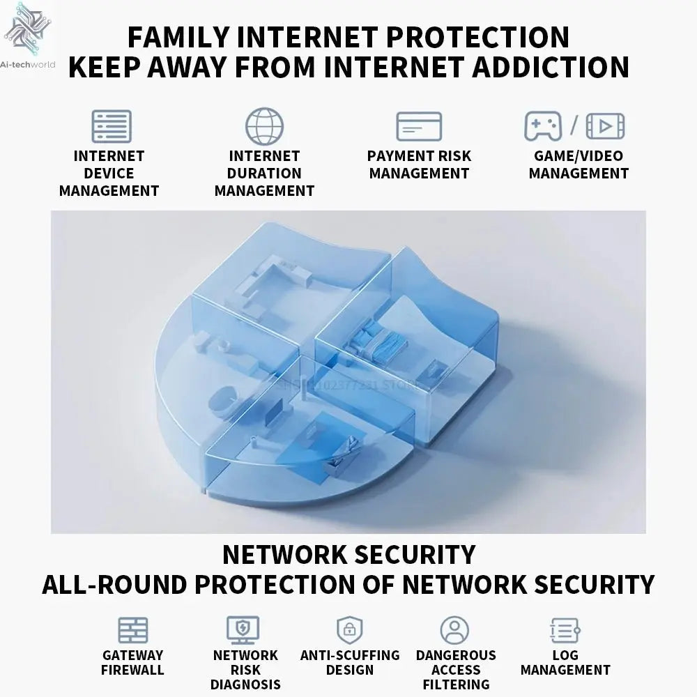 New XIAOMI Router BE5000 WiFi 7 5011Mbps 2.5GHz Network Port 512MB Memory Dual Broadband Access Network Security Protection CN - Ai - TechWorld