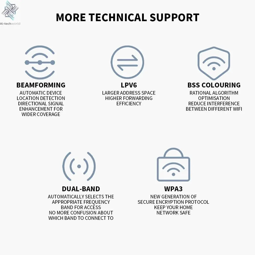 New XIAOMI Router BE5000 WiFi 7 5011Mbps 2.5GHz Network Port 512MB Memory Dual Broadband Access Network Security Protection CN - Ai - TechWorld