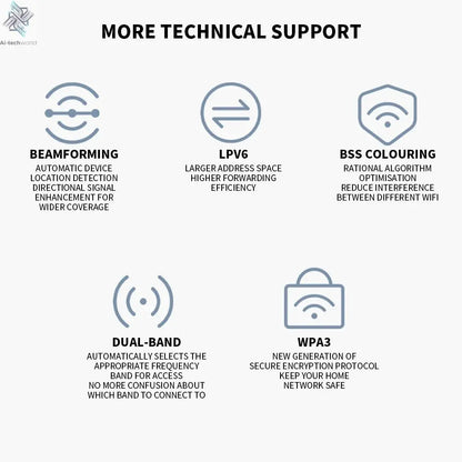 New XIAOMI Router BE5000 WiFi 7 5011Mbps 2.5GHz Network Port 512MB Memory Dual Broadband Access Network Security Protection CN - Ai - TechWorld