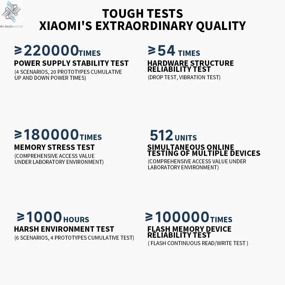 New XIAOMI Router BE5000 WiFi 7 5011Mbps 2.5GHz Network Port 512MB Memory Dual Broadband Access Network Security Protection CN - Ai - TechWorld