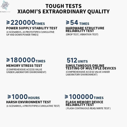 New XIAOMI Router BE5000 WiFi 7 5011Mbps 2.5GHz Network Port 512MB Memory Dual Broadband Access Network Security Protection CN - Ai - TechWorld