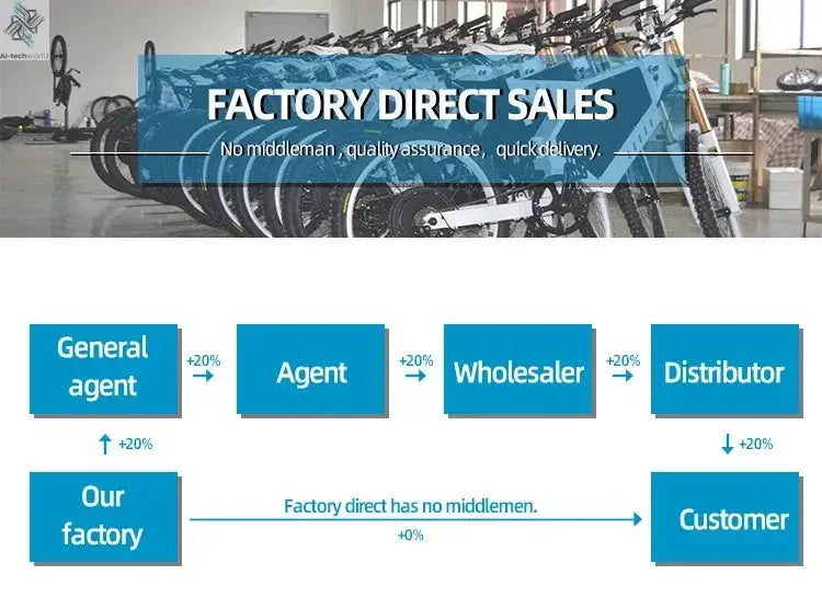 Newest Electric Bike 72v  8000W Enduro Ebike Hottest in 2023 with Samsng Cells 100km/h High Speed Electric Bike - Ai-TechWorld