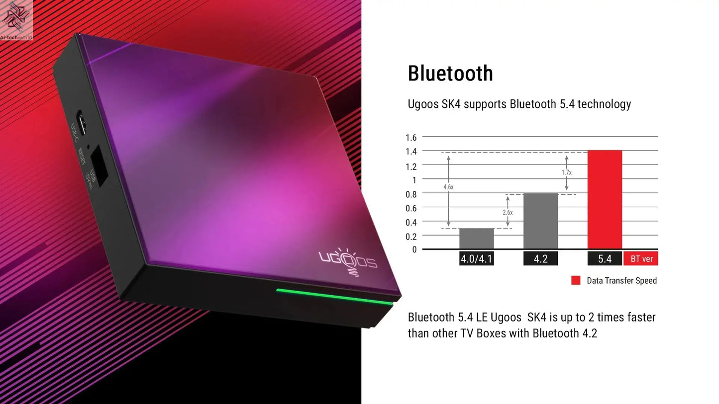 Newest Ugoos SK4 Smart TV Box Android 14 Amlogic S905x5M-J 4GB 64GB 2.4G/5G Wifi BT5.4 4K Set Top Box Support Dolby Vison Ai-TechWorld 