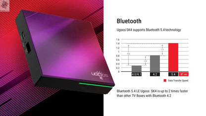 Newest Ugoos SK4 Smart TV Box Android 14 Amlogic S905x5M-J 4GB 64GB 2.4G/5G Wifi BT5.4 4K Set Top Box Support Dolby Vison Ai-TechWorld 