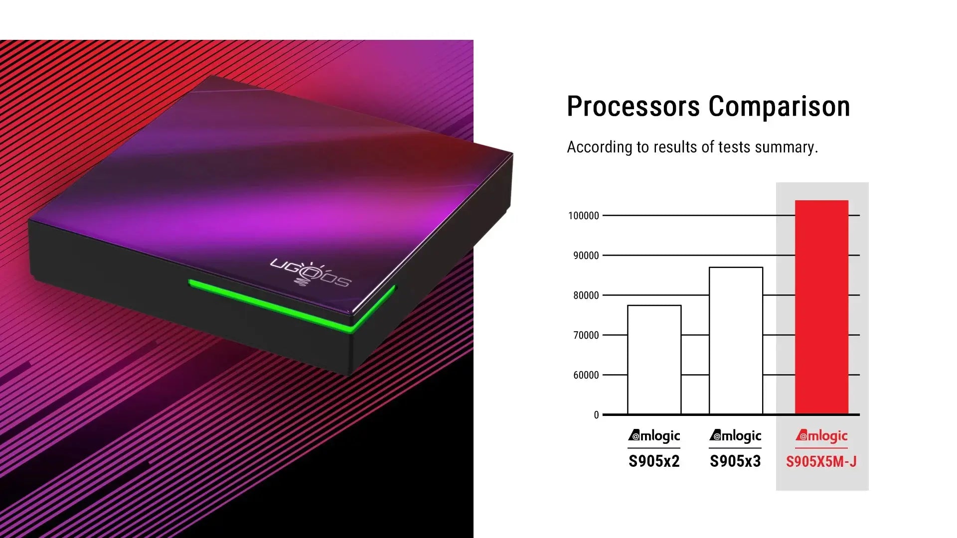 Newest Ugoos SK4 Smart TV Box Android 14 Amlogic S905x5M-J 4GB 64GB 2.4G/5G Wifi BT5.4 4K Set Top Box Support Dolby Vison Ai-TechWorld 