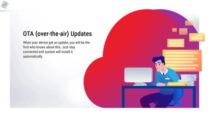 Newest Ugoos SK4 Smart TV Box Android 14 Amlogic S905x5M-J 4GB 64GB 2.4G/5G Wifi BT5.4 4K Set Top Box Support Dolby Vison Ai-TechWorld 