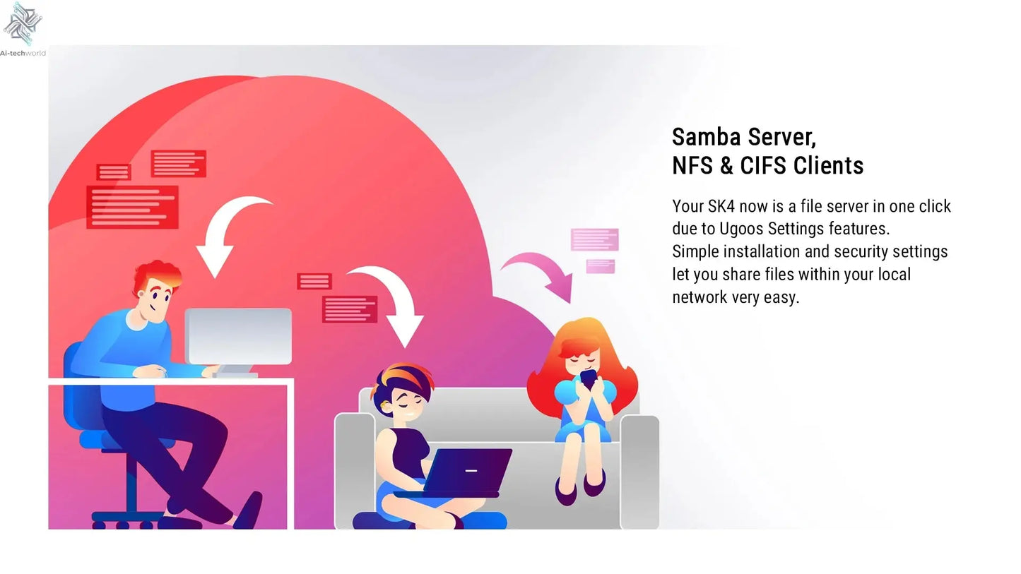 Newest Ugoos SK4 Smart TV Box Android 14 Amlogic S905x5M-J 4GB 64GB 2.4G/5G Wifi BT5.4 4K Set Top Box Support Dolby Vison Ai-TechWorld 