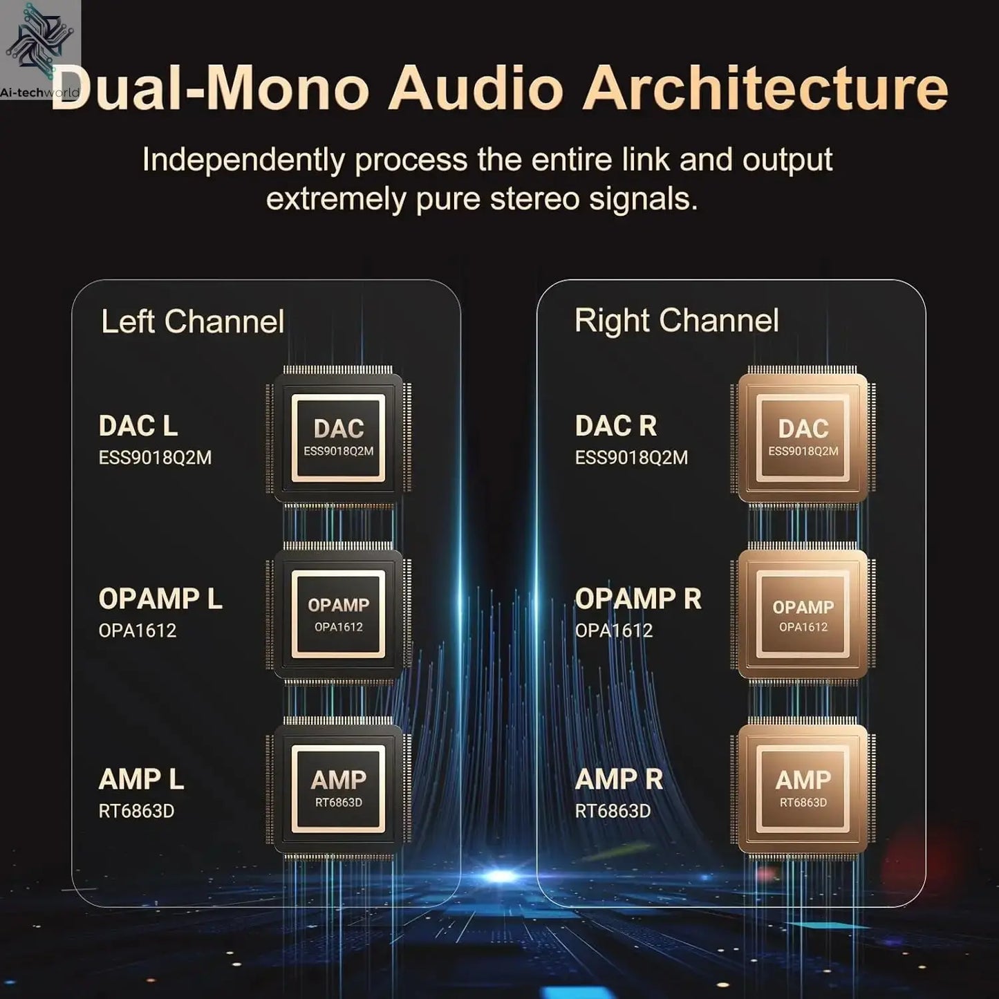 Oilsky 160GB HiFi Hi-Res Audio Player,  Bluetooth and WiFi, 4.4mm Balanced, Dual ESS DAC, 4.02" Digital DSD512 Lossless Spotify Ai-TechWorld 