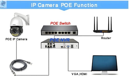 Onvif Metal Laser Infrared Full Color Auto Tracking Cruise 8MP 4K 54X Optics Zoom 360° POE PTZ Speed Dome Surveillance IP Camera - Ai - TechWorld