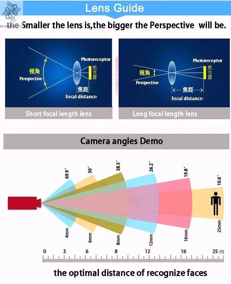 Onvif Metal Laser Infrared Full Color Auto Tracking Cruise 8MP 4K 54X Optics Zoom 360° POE PTZ Speed Dome Surveillance IP Camera - Ai - TechWorld