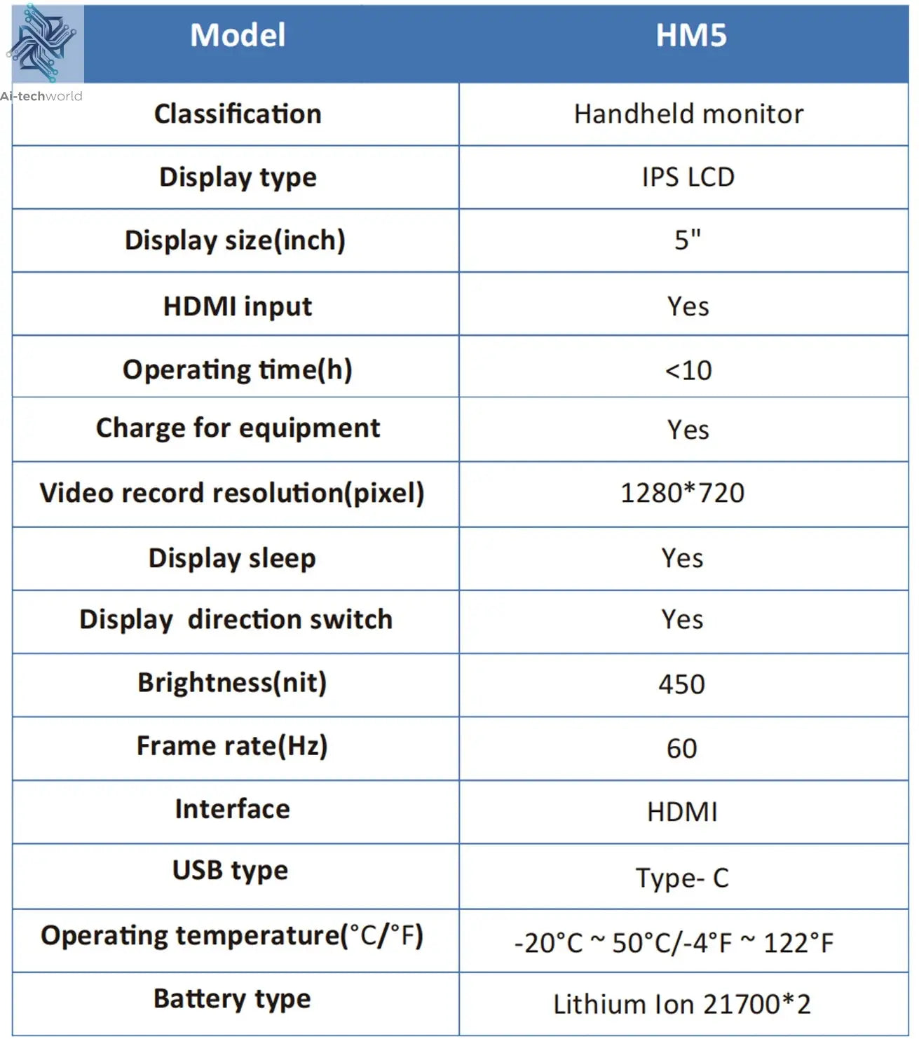 PARD HM5 Handheld Monitor, Ultra-clear IPS LCD Display, Flexible Flip Screen Fitting, Right and Left-Handed for TA Series, 5in Ai-TechWorld 