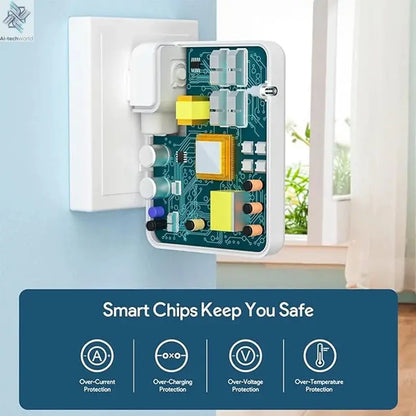 PD 140W USB C Charger Fast Charger Power Adapter for MacBook Pro, MacBook Air, iPad Pro, Samsung Galaxy and All USB-C Devices Ai-TechWorld 