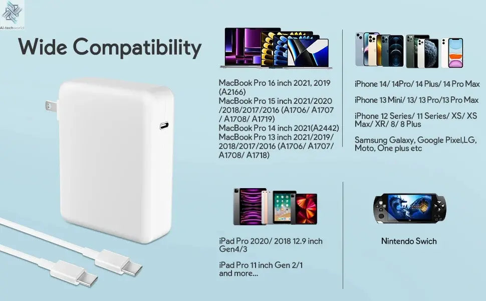 PD 140W USB C Charger Fast Charger Power Adapter for MacBook Pro, MacBook Air, iPad Pro, Samsung Galaxy and All USB-C Devices Ai-TechWorld 