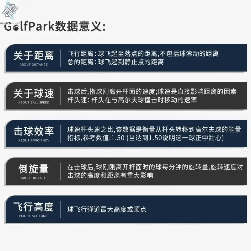 PGM Golf Data Analyzer   Portable Trainer Indoor - Ai-TechWorld