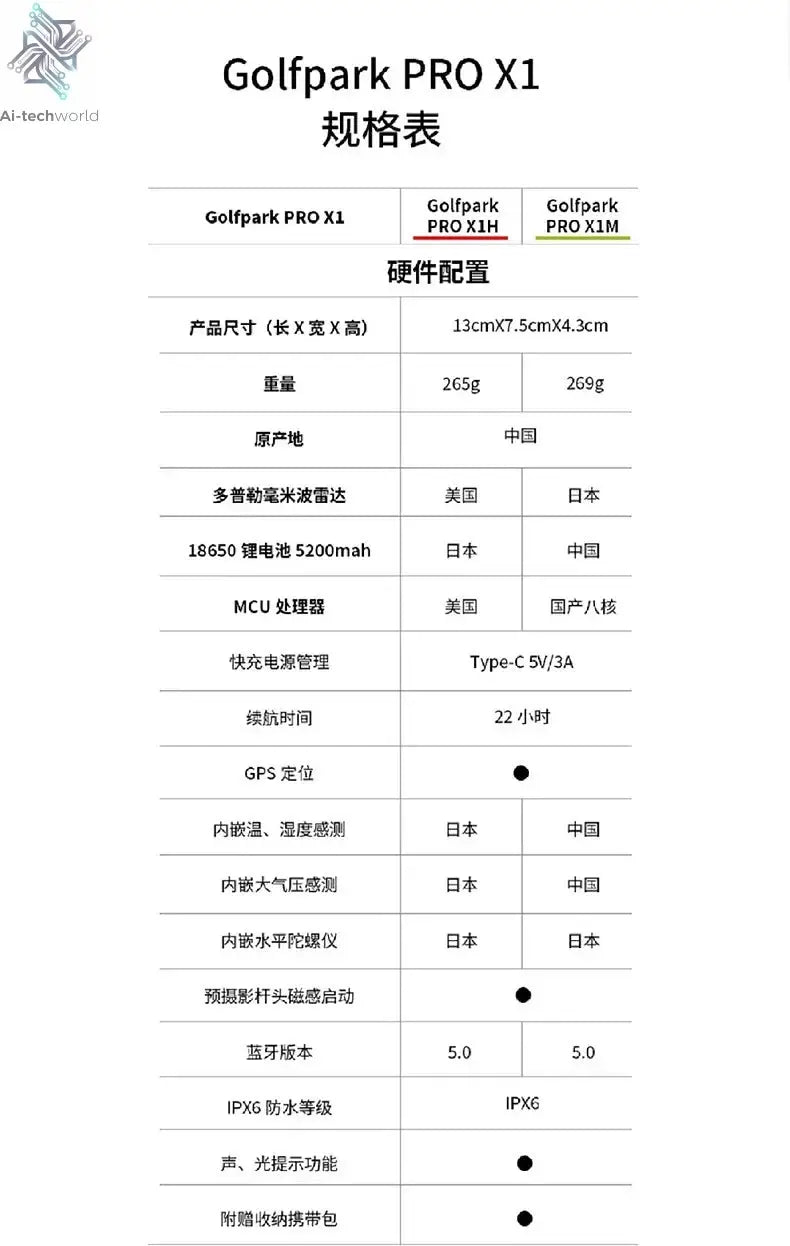 PGM Golf Data Analyzer   Portable Trainer Indoor - Ai-TechWorld