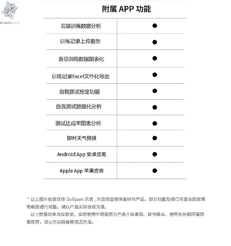 PGM Golf Data Analyzer   Portable Trainer Indoor - Ai-TechWorld