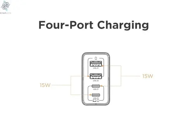 PISEN 65W 4-Port GaN Charger w/ 4FT C-C Cable, Fast Charge for MacBook, iPhone 16-14, iPad, Galaxy S24, Pixel 8, Steam Deck Ai-TechWorld 
