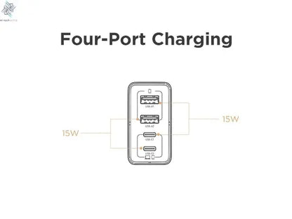 PISEN 65W 4-Port GaN Charger w/ 4FT C-C Cable, Fast Charge for MacBook, iPhone 16-14, iPad, Galaxy S24, Pixel 8, Steam Deck Ai-TechWorld 