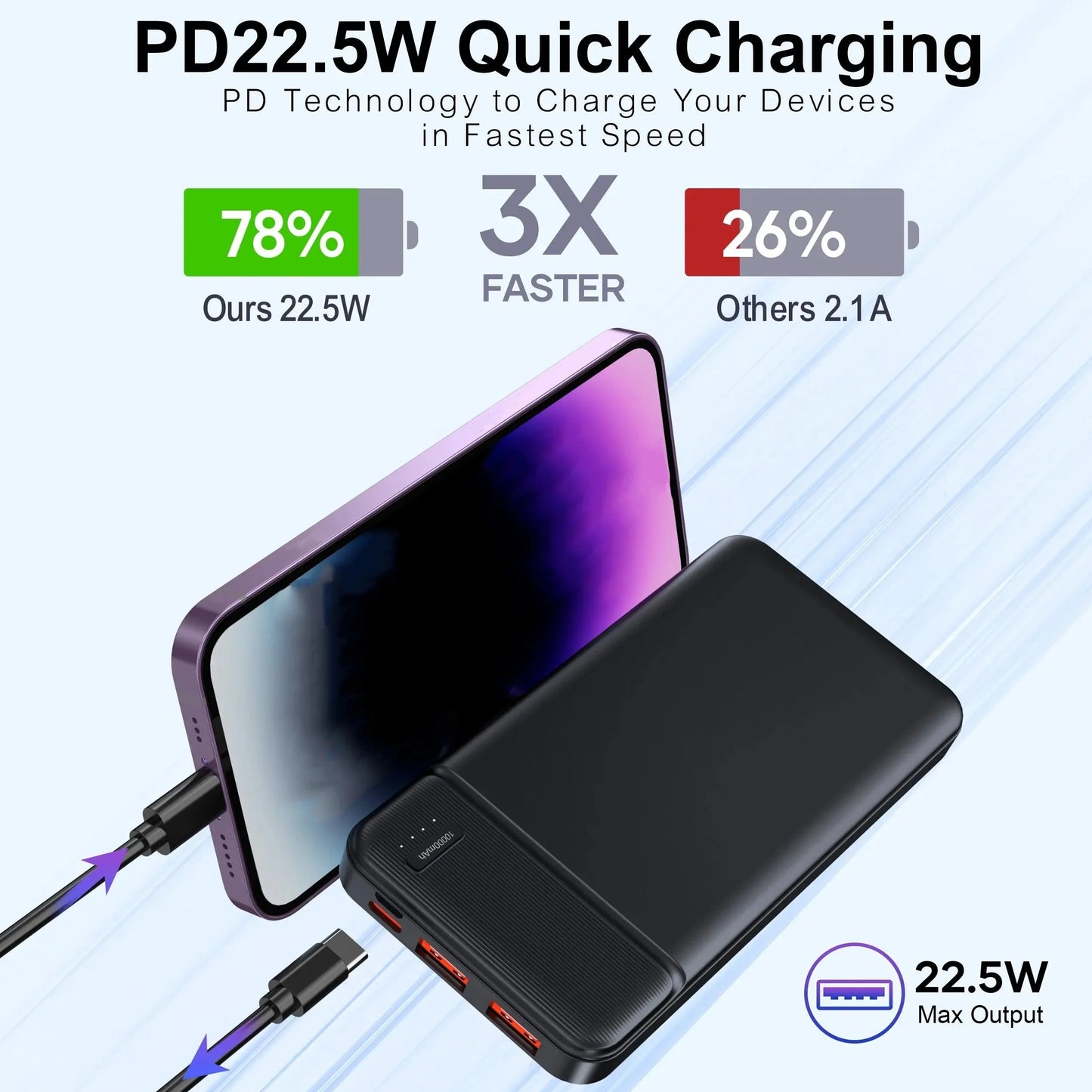 Portable Charger Power Bank 10000mAh, PD 22.5W Battery Pack, Slim Design, 3 Outputs, 2 Input. Ai-TechWorld 