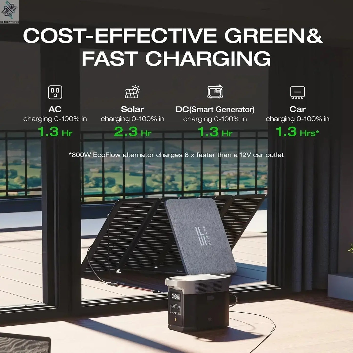 Portable Power Station 1024Wh LiFePO4 Battery 1800W AC 100W USB-C Solar Generator for Home Backup Camping RV, Customized - Ai-TechWorld