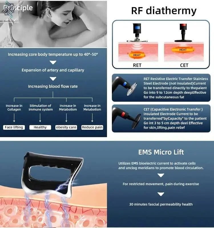 Professional 448K Physical Therapy CET RET RF Radiofrequency Indiba 448khz Physical Therapy CET RET RF CET RETMachine - Ai - TechWorld