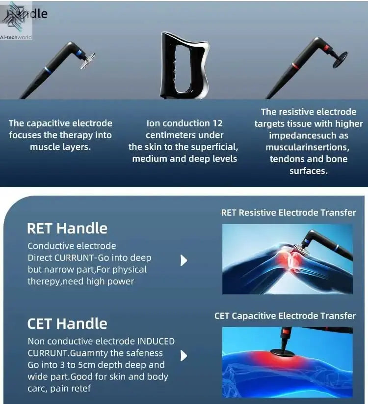 Professional 448K Physical Therapy CET RET RF Radiofrequency Indiba 448khz Physical Therapy CET RET RF CET RETMachine - Ai - TechWorld