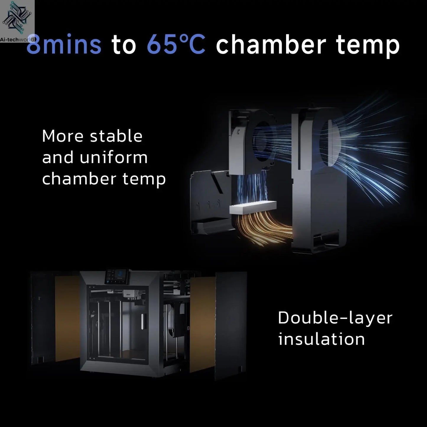 QIDI Plus 4 3D Printer, 600mm/s High-Speed 3D Printer withFull-auto Calibrati, Independent Dual Z-axis Motors, 55℃ Chamber Heat Ai-TechWorld