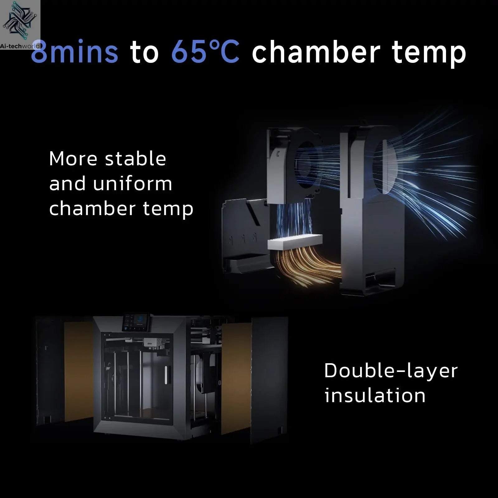 QIDI Plus 4 3D Printer, 600mm/s High-Speed 3D Printer withFull-auto Calibrati, Independent Dual Z-axis Motors, 55℃ Chamber Heat Ai-TechWorld