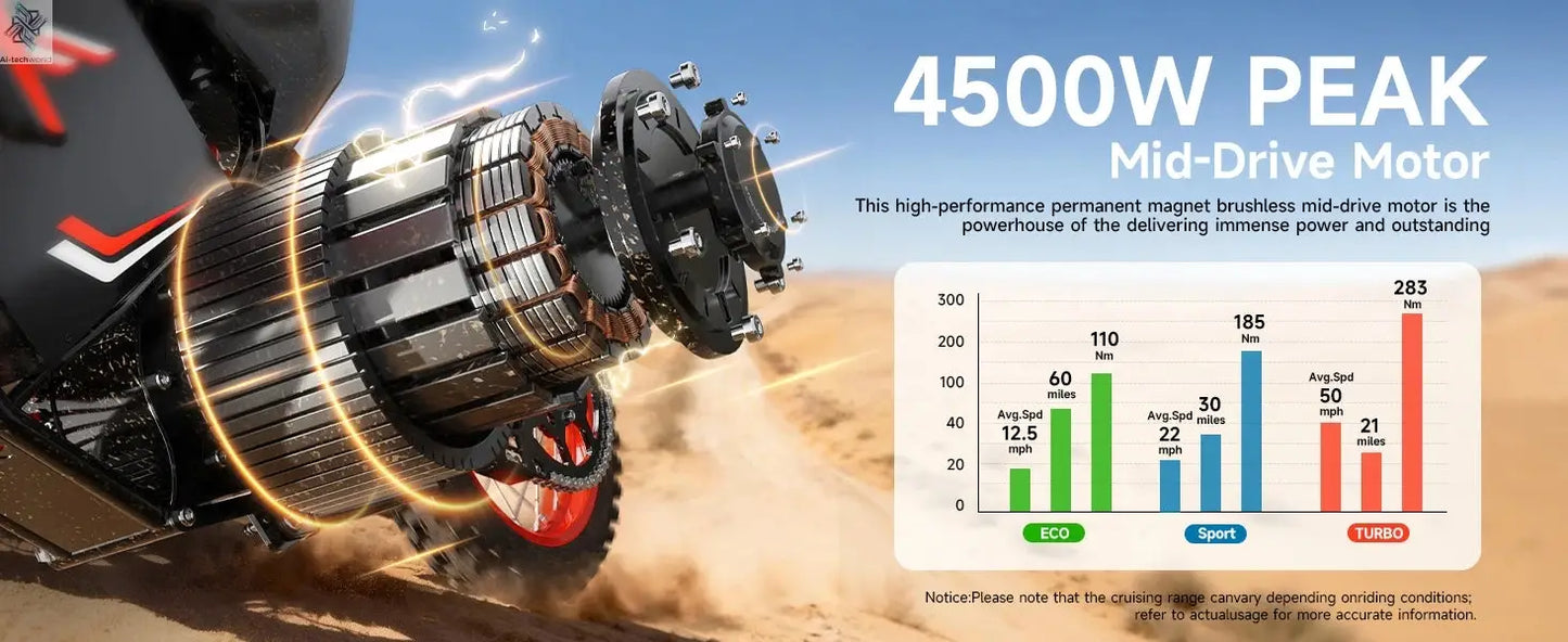 QRONGE X1 Spark Electric Dirt Bike 4500W Peak Motor 60V 28.8AH Electric Motorcycle 60 Miles Range 14/12" Fat Tire Snow E-bike ﻿ - Ai-TechWorld