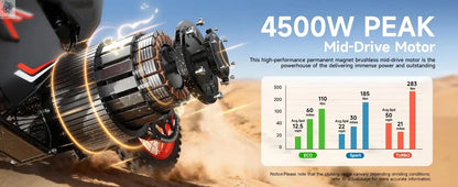 QRONGE X1 Spark Electric Dirt Bike 4500W Peak Motor 60V 28.8AH Electric Motorcycle 60 Miles Range 14/12" Fat Tire Snow E-bike ﻿ - Ai-TechWorld