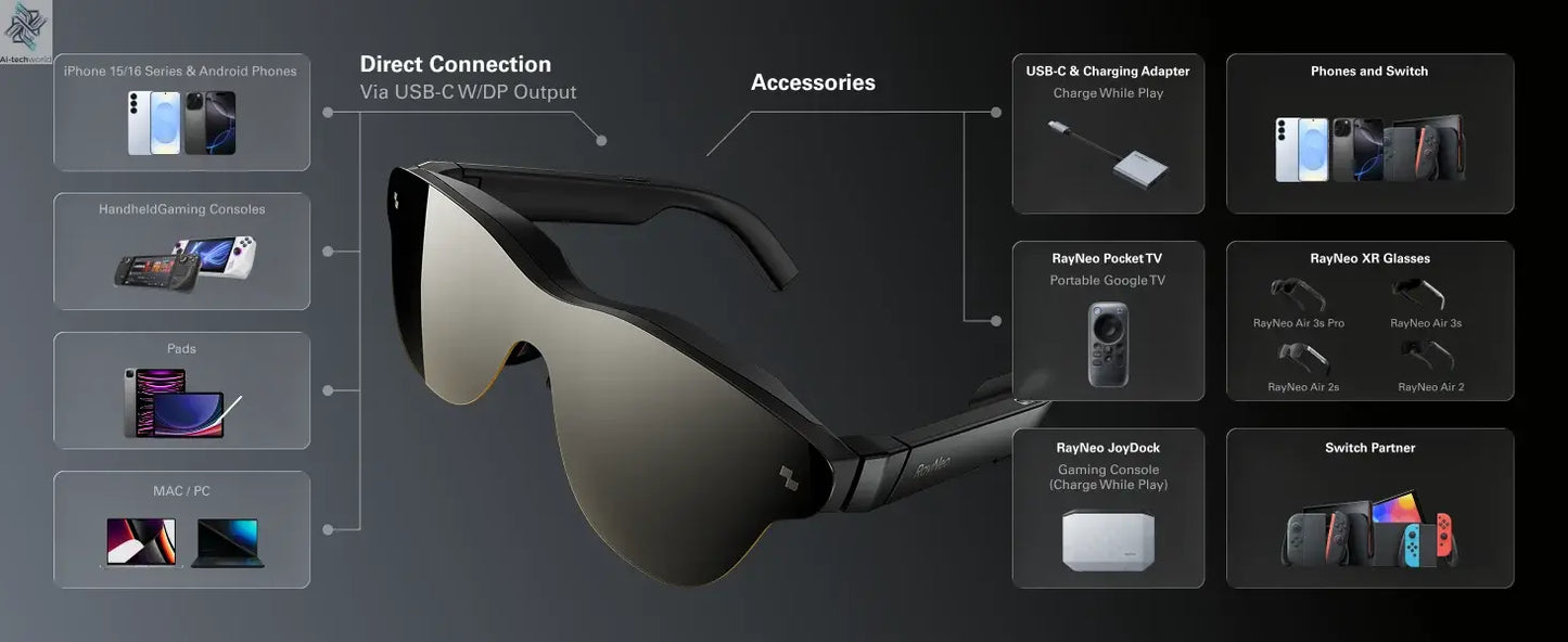 RayNeo Air 3S Pro smart AR glasses, 135-inch HD viewing, 1200Nits brightness, 3D surround sound Ai-TechWorld 