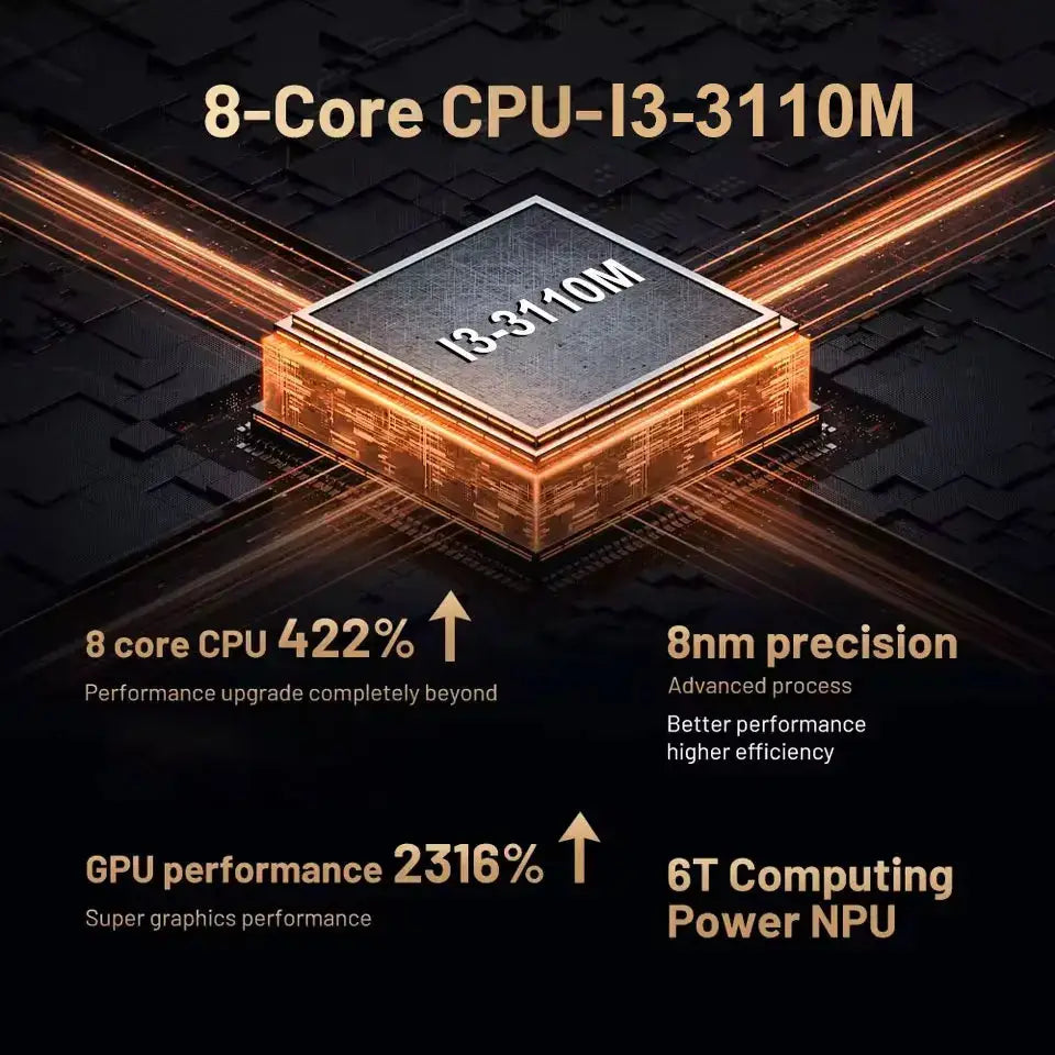 Retro X4 Gaming Console 8G RAM 2T Loaded 70000+ Games for Wii PS2 DC PSP GAMECUBE Plug-and-Play On TV Windows 11 Children's Gift Ai-TechWorld 