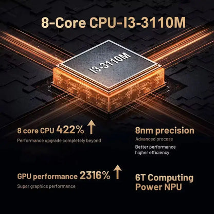 Retro X4 Gaming Console 8G RAM 2T Loaded 70000+ Games for Wii PS2 DC PSP GAMECUBE Plug-and-Play On TV Windows 11 Children's Gift Ai-TechWorld 