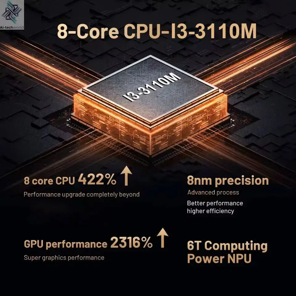 Retro X4 Gaming Console 8G RAM 2T Loaded 70000+ Games for Wii PS2 DC PSP GAMECUBE Plug-and-Play On TV Windows 11 Children's Gift Ai-TechWorld 