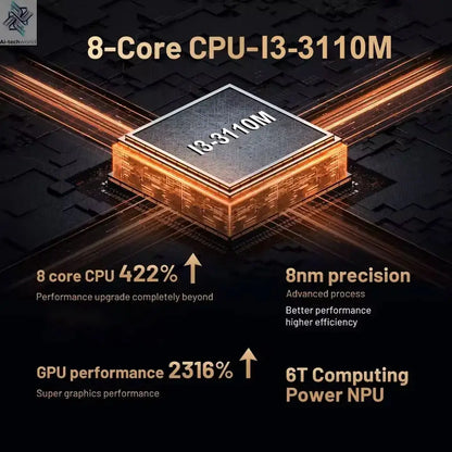 Retro X4 Gaming Console 8G RAM 2T Loaded 70000+ Games for Wii PS2 DC PSP GAMECUBE Plug-and-Play On TV Windows 11 Children's Gift Ai-TechWorld 