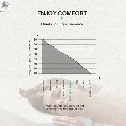 Room Fragrance Diffuser Wall Mounted Hotel Air Freshener Bluetooth Essential Oils Diffuser Built-in Fan Electric Smell For Home Ai-TechWorld 