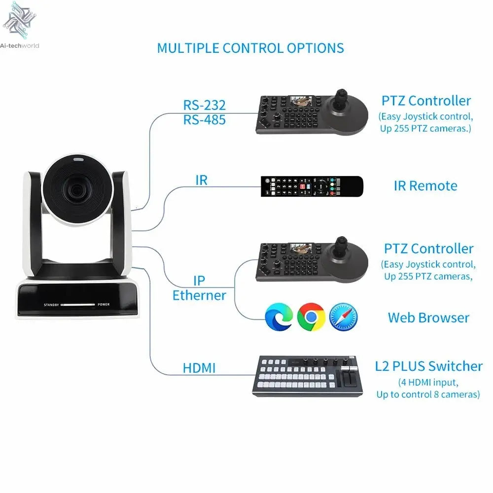 Runpu 4K NDI Camera 60FPS 30X Optical Zoom AI Auto Tracking PTZ Conference Camera with PoE HDMI SDI USB for Live Streaming OBS - Ai - TechWorld