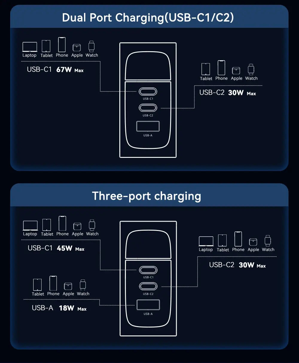 ASOMETECH 100W GaN Charger QC4.0 PD 67W 65W PPS Display Ai-TechWorld 
